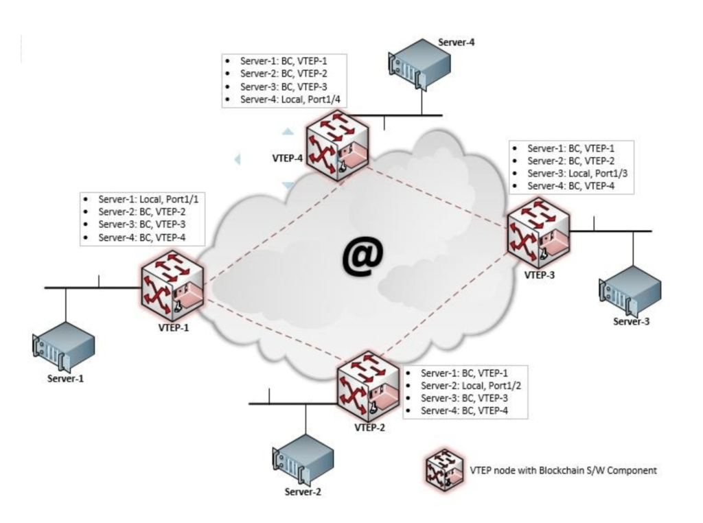 BaaT Overview